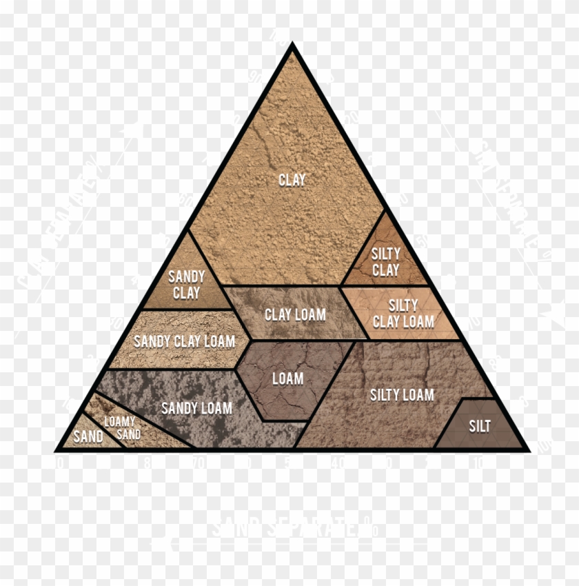 Soil-triangle - Clay Loam Clipart