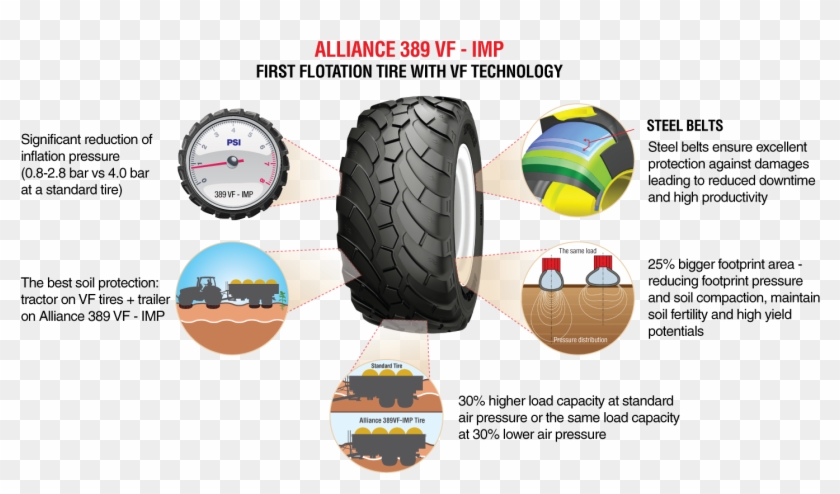 389 Vf Infographic En - Compactor Clipart