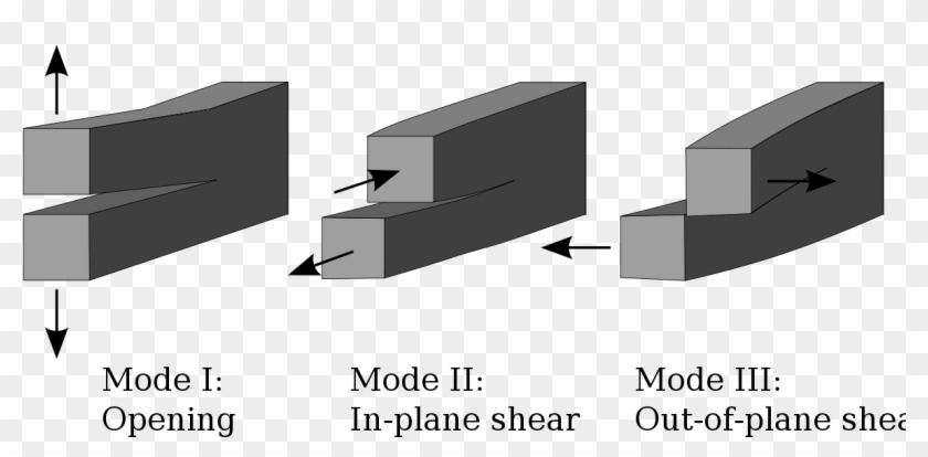 Fracture Modes Clipart