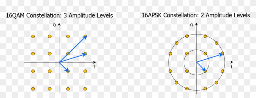 This Is Illustrated In The Figure Below For A 16-symbol - Geometric Shaping Constellation Clipart