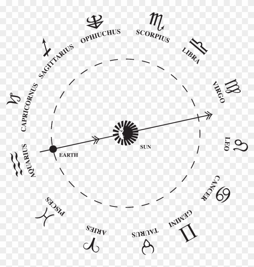 Png Picture Arts - Zodiac Constellations Clipart #148143