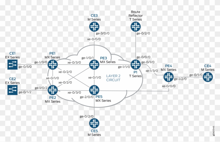 Physical Topology Of A Layer 2 Circuit Terminating - Layer 2 Circuit Vs Vpn Clipart