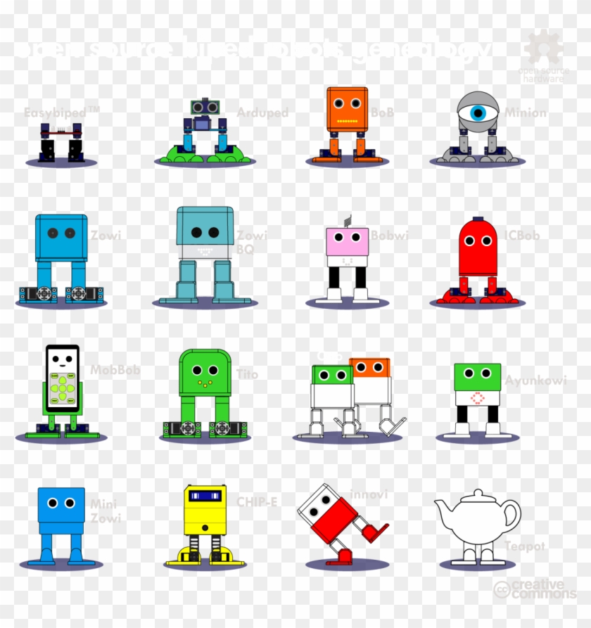 Open Source Biped Robots Clipart