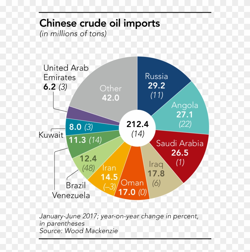 Global De-dollarization Accelerates As Putin Backs - China Trading Partners 2017 Clipart #1402045