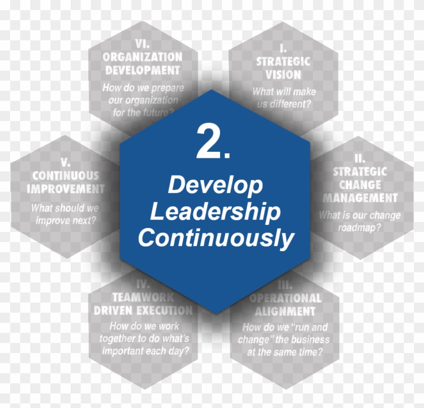 Ten Leader Development Workshops Teach And Support - Packers Plus Clipart