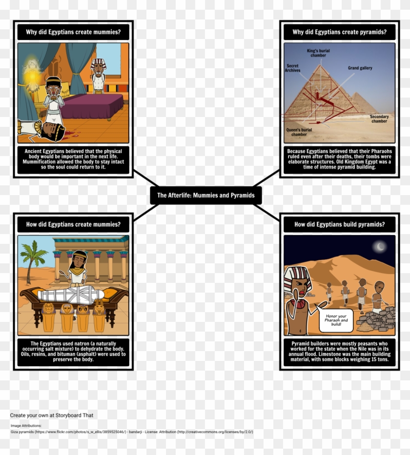 Egyptians Make Mummies Clipart