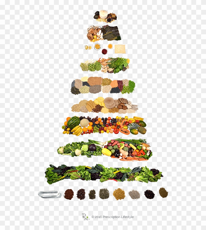 Prescription Lifestyle Vector Transparent Stock - Plant Based Food Pyramid Clipart #1404293