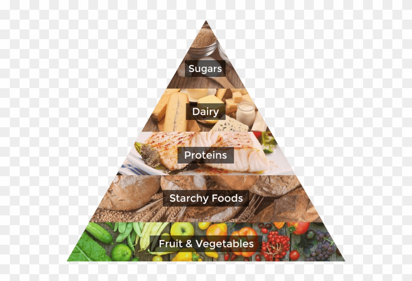 Healthy Eating Pyramid - Food Pyramid Uk 2017 Clipart #1404563