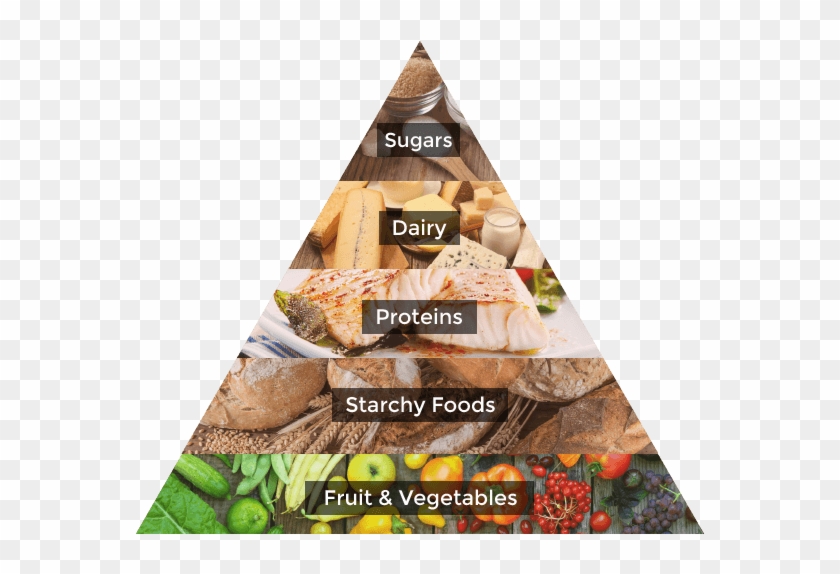 Healthy Eating Pyramid - Food Pyramid Uk 2017 Clipart