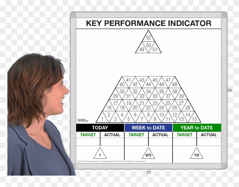 2' X 2' Kpi Year Summary Scoreboard With 1 Kpi Pyramid - Triangle Clipart