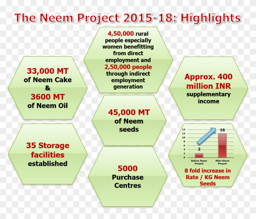 The Following Is A Snapshot View Of The Many Highlights - Colorfulness Clipart #1405872