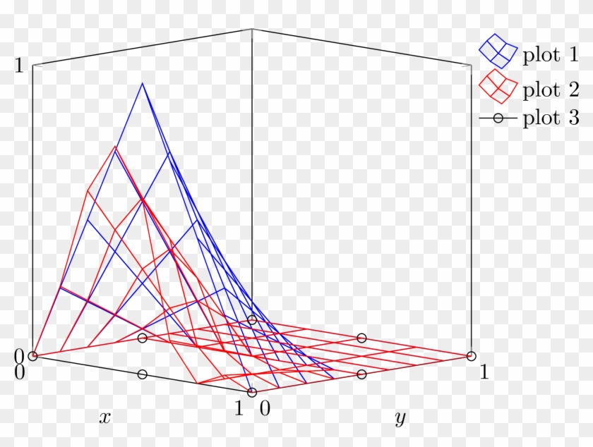 Legend Image Arguments For The Command `\addlegendimage`, - Triangle Clipart