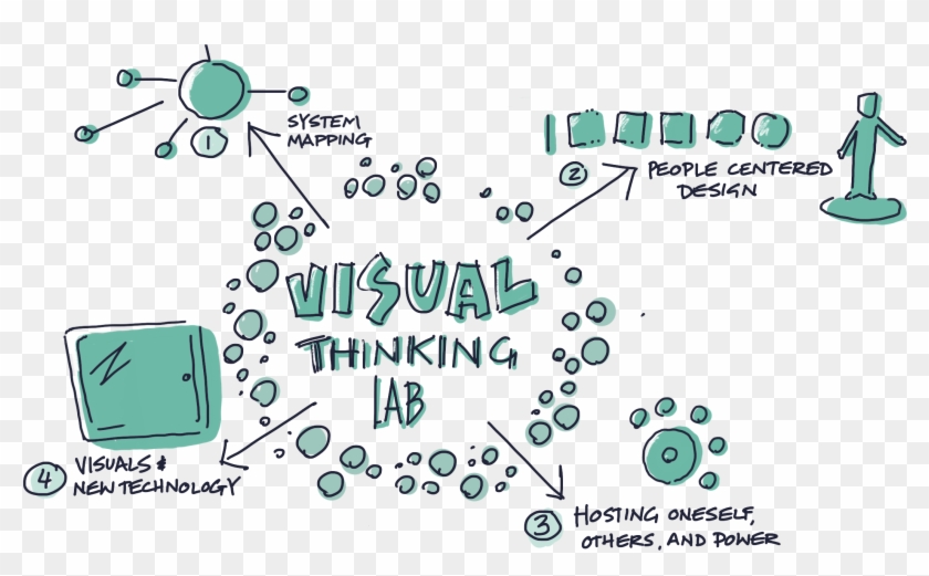 Visual Thinking Lab Clipart
