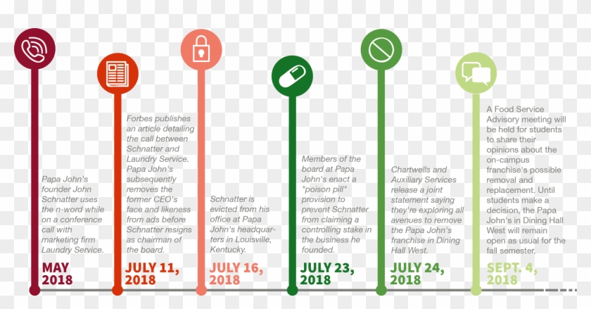 Papa John's Timeline Clipart