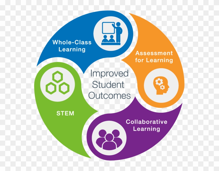 Improved Student Outcomes With Boxlight Mimio - Boxlight Mimio Clipart #1412042