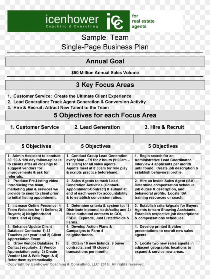 The One Page Real Estate Businessn Strategic Sample - Real Estate Operational Plan Clipart #1412097