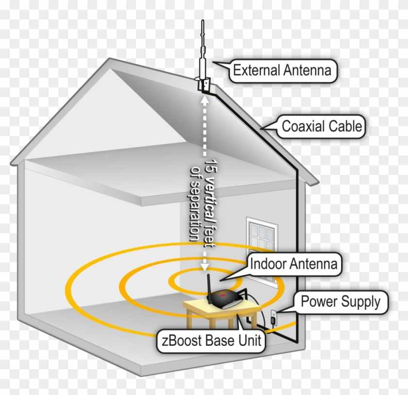 View Larger - Verizon Cell Phone Signal Booster Clipart
