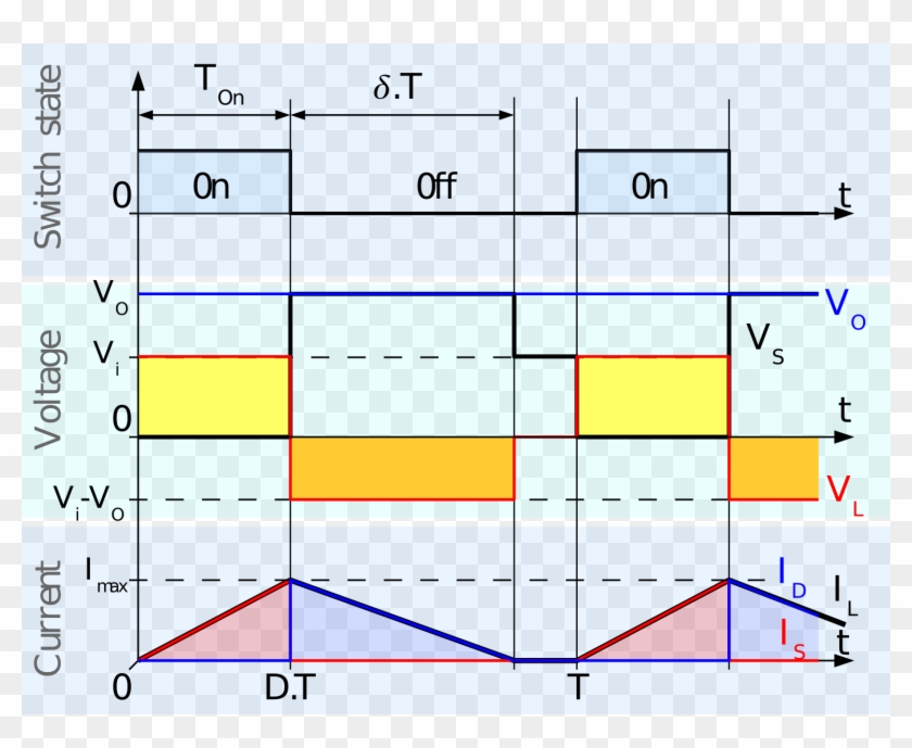 Buck Chronogram Discontinuous - Buck Boost Converter Clipart #1412695