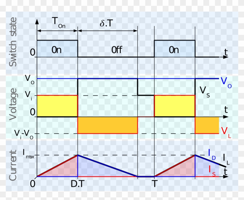 Buck Chronogram Discontinuous - Buck Boost Converter Clipart