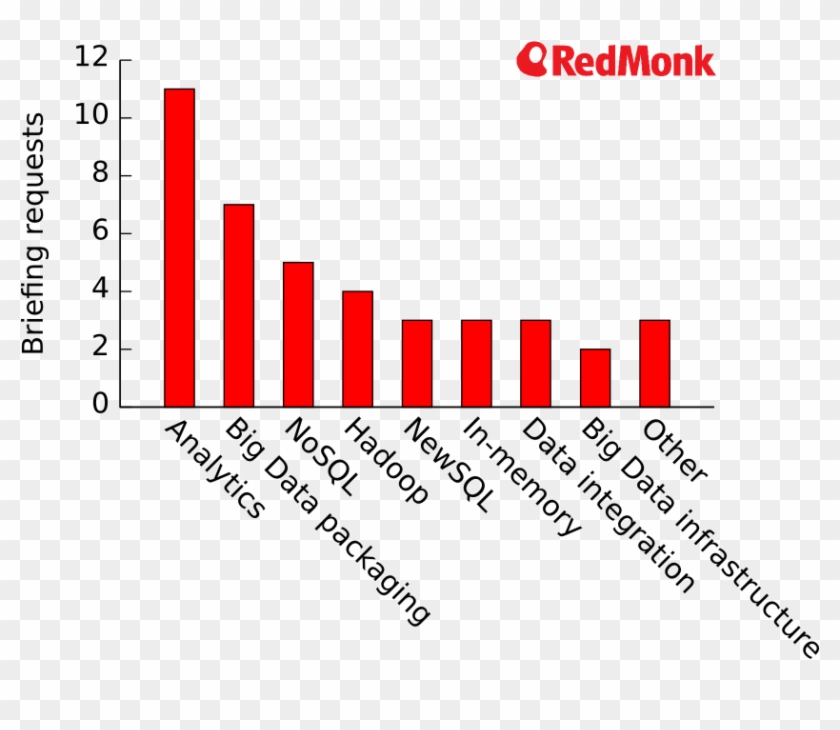 2013 Briefing Requests Segments - Redmonk Clipart #1413172