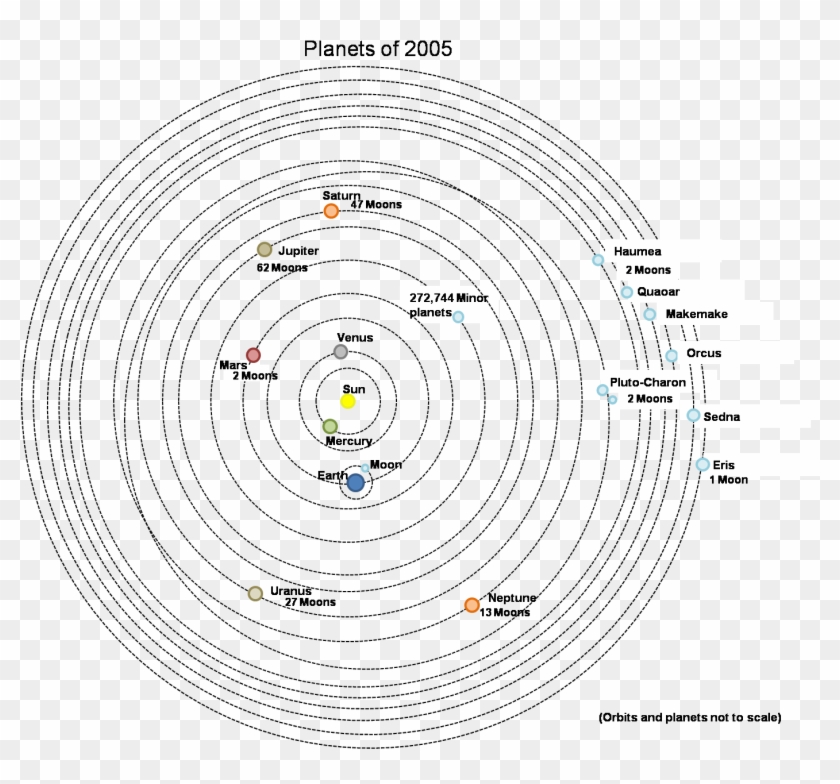 The - Solar System Coloring In Orbits Clipart