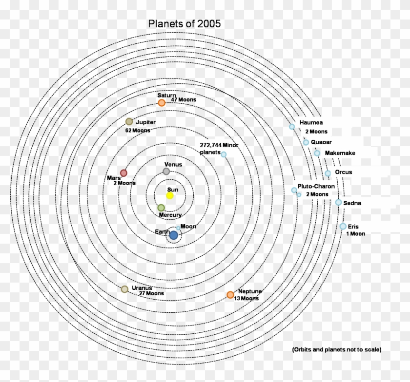 The - Solar System Coloring In Orbits Clipart #1413669