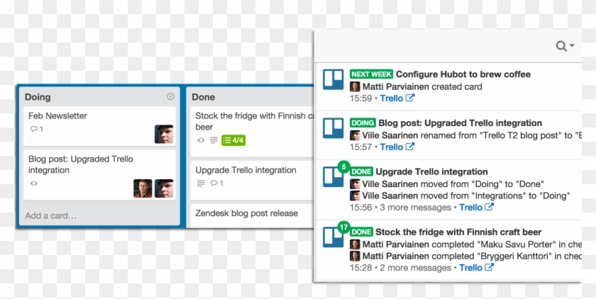 Flowdock's New Trello Integration - Trello Github Integration Clipart #1414365