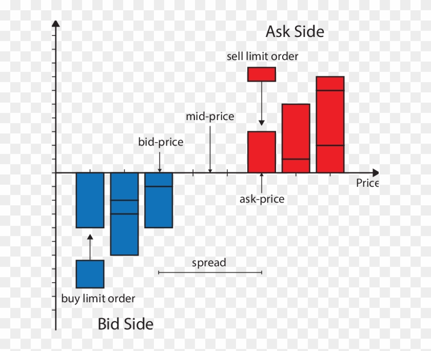 The Horizontal Lines Within The Blocks At Each Price - Limit Order Book Cnn Clipart