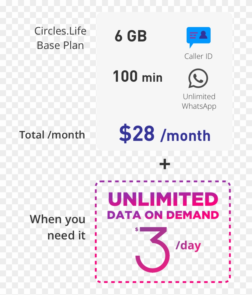 Picture Your No-contract Mobile Plan With - Circle Life $20 Unlimited Data Clipart