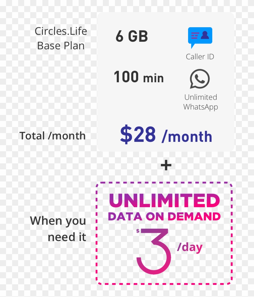 Picture Your No-contract Mobile Plan With - Circle Life $20 Unlimited Data Clipart #1418906