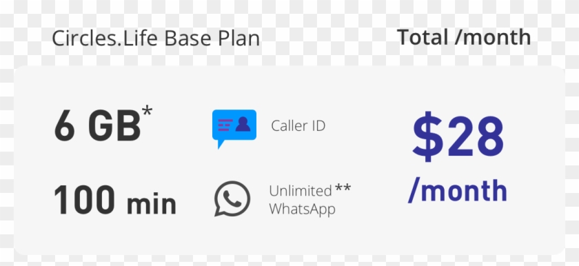 More About The Base Plan - Circles Life Basic Plan Clipart #1418929