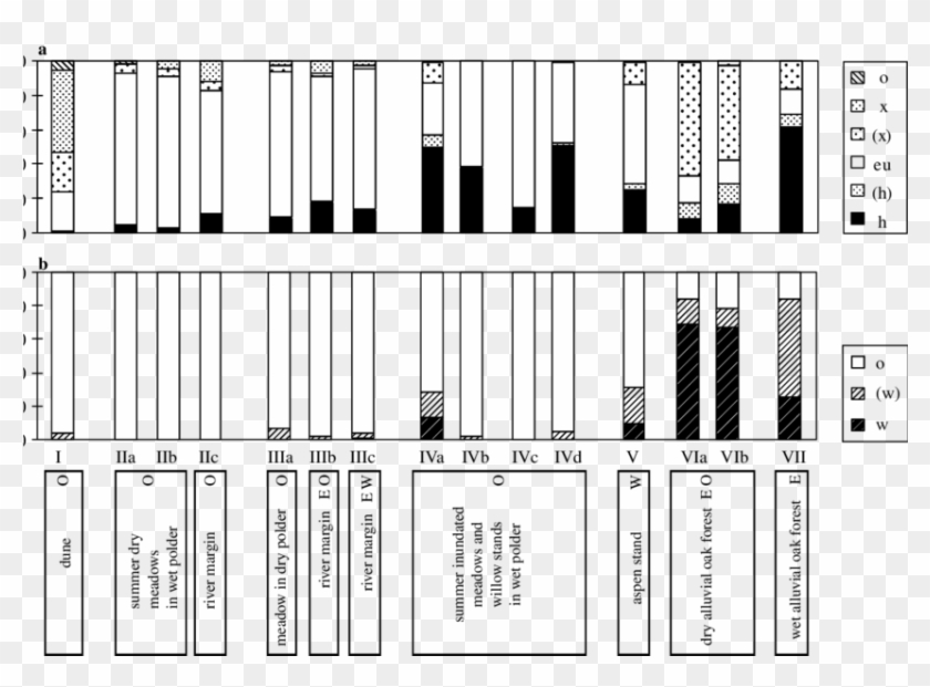 Proportion Of Spiders At Each Twinspan Endgroup Assigned - Architecture Clipart