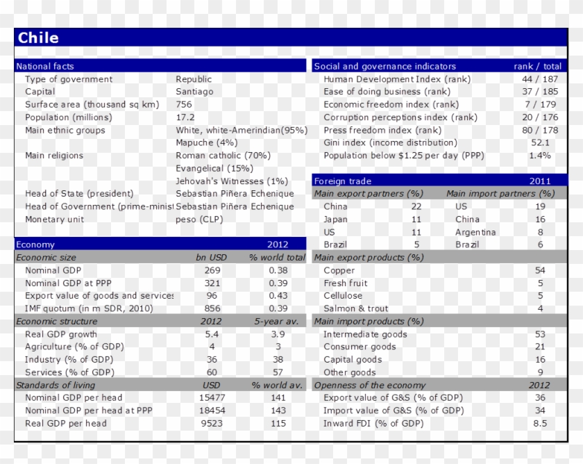 Facts Chile - Thailand Income Distribution 2016 Clipart #1423079
