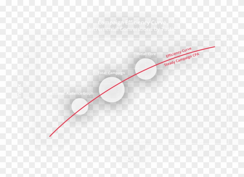 Accordant - Statistical Graphics Clipart