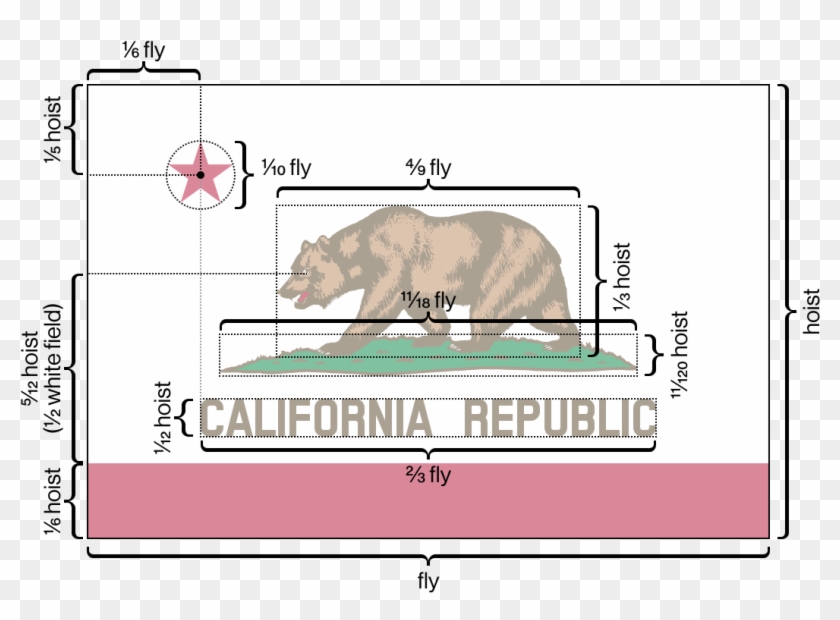 Flag Of California Metrics - California Flag Icon Clipart