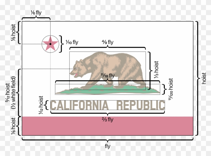 Flag Of California Metrics - California Flag Icon Clipart #1425304