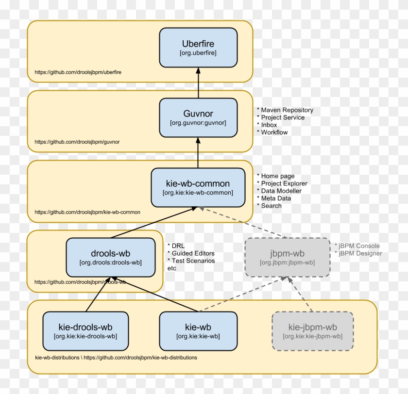 Hello Drools Workbench - Drools Guvnor Vs Workbench Clipart