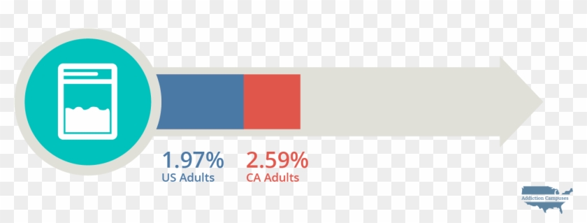 Com California Cocaine Use - Addiction Campuses Clipart