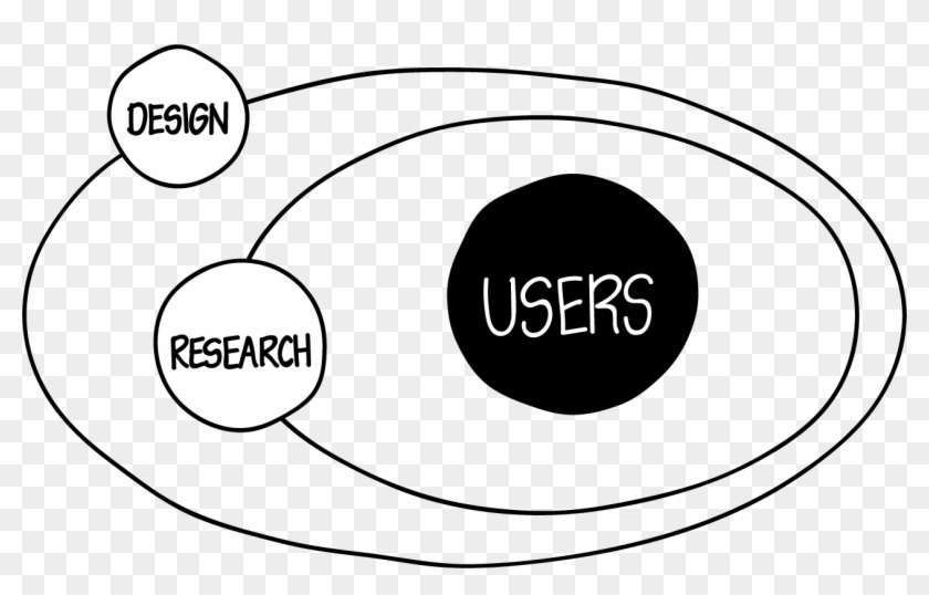 Understanding Where Users Come From, Their Behaviour, - Circle Clipart #1426971