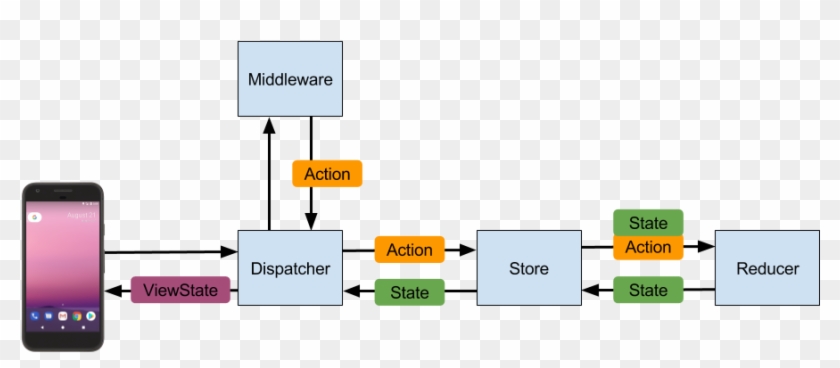 Redux Android Example Clipart