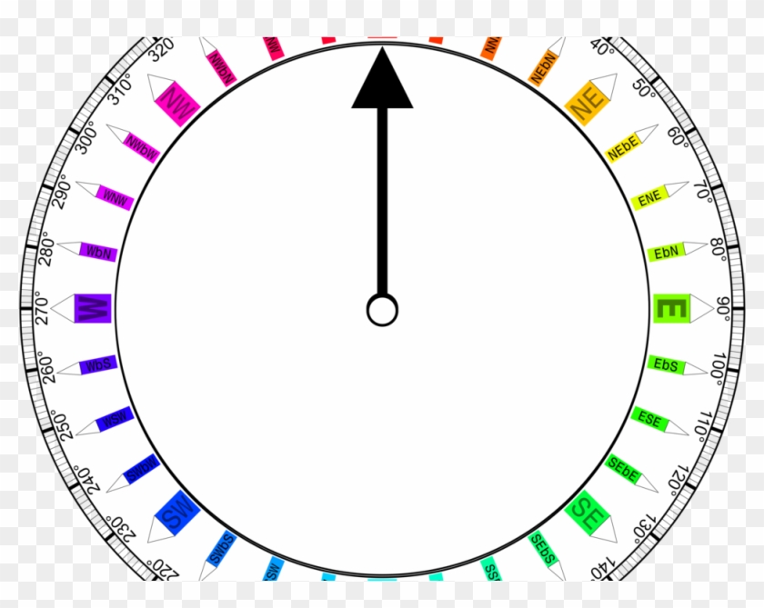 North Compass Rose Bearing Playerunknown's Battlegrounds - Compass Bearing Clipart #1428420