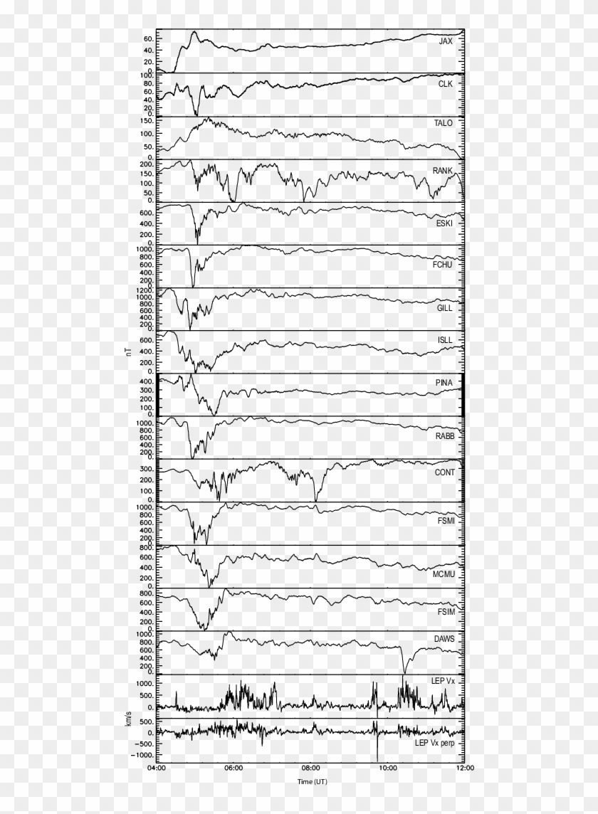 Stack Plot Showing Unfiltered H-component Magnetometer - Paper Clipart #1428427