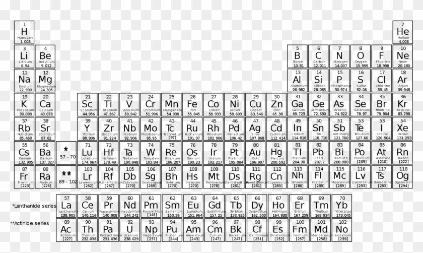 File Of Elements Svg Wikimedia Commons Open - Periodic Table With Atomic Mass Clipart #1433907