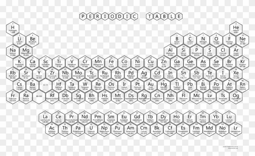 Neon Hexagon Periodic Table - Circle Clipart #1433958