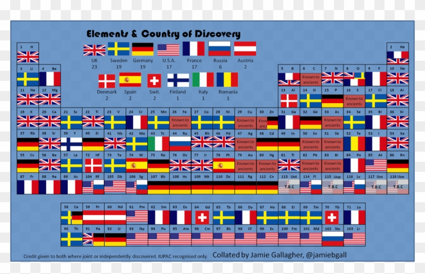 Periodic Table By Country Of Discovery - Bill Gates Office Periodic Table Clipart #1434125