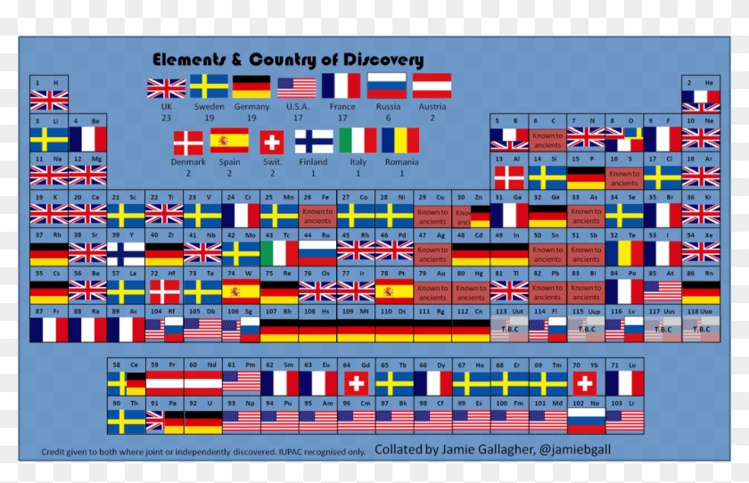 Periodic Table By Country Of Discovery - Bill Gates Office Periodic Table Clipart