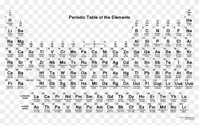 Periodic Table & Chemistry Reference Sheet By Mike - Printable High Resolution Periodic Table Clipart #1434165