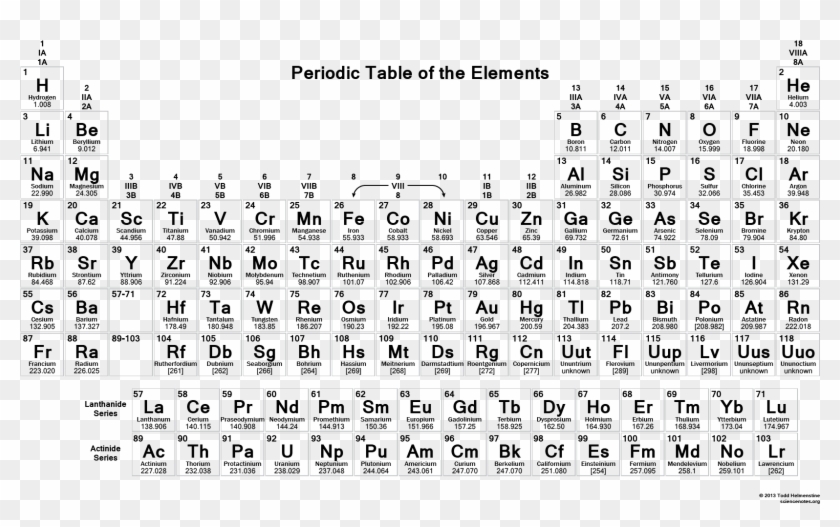 download periodic table chemistry reference sheet by mike printable