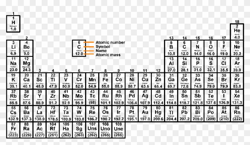 Periodic Table - Black And White Blank Periodic Table Clipart #1434221