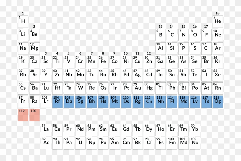 Coaxing - Css Grid Periodic Table Clipart